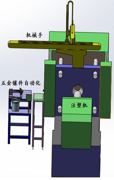 注塑成型加工周边的自动化设备